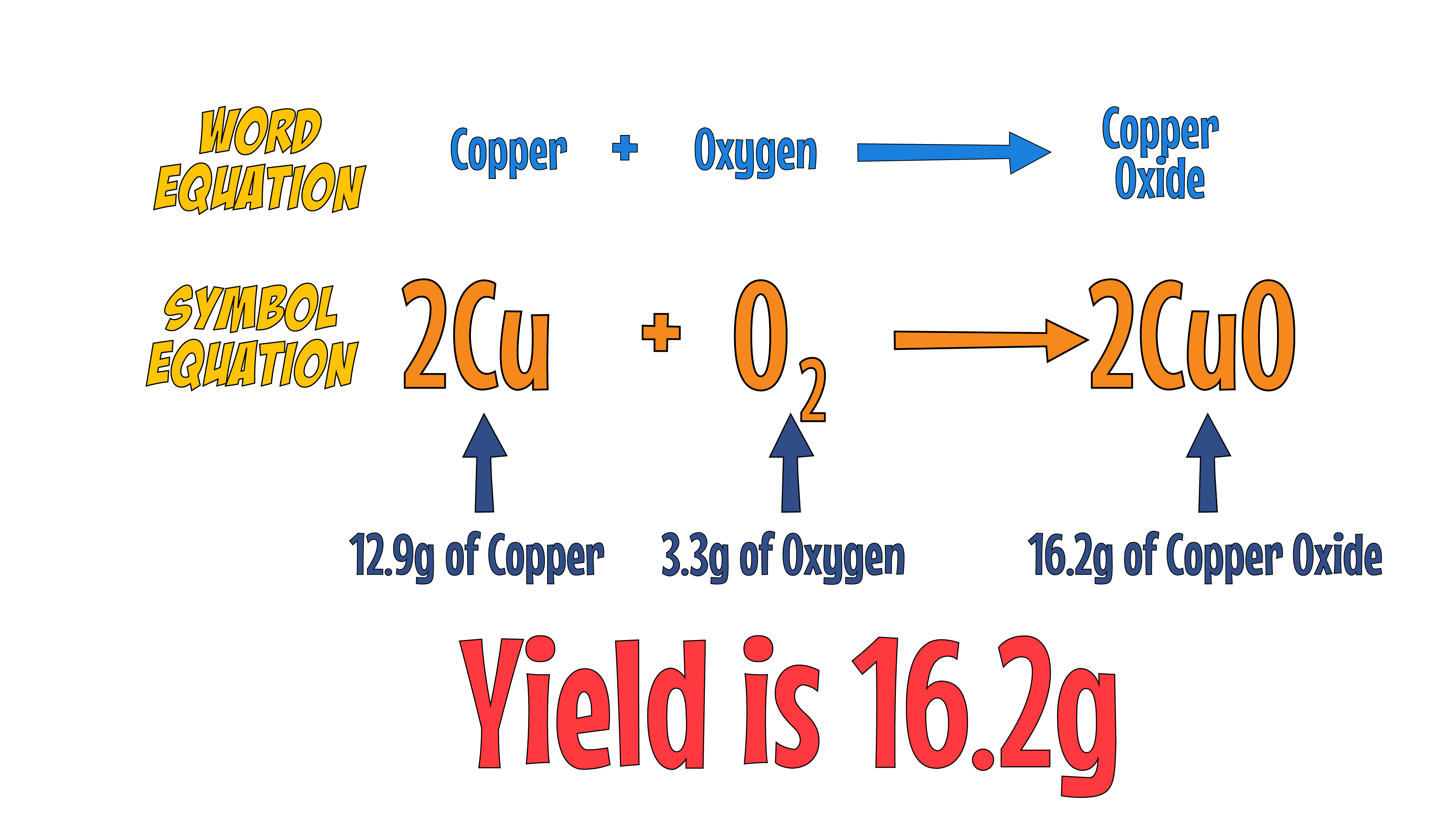 Yield