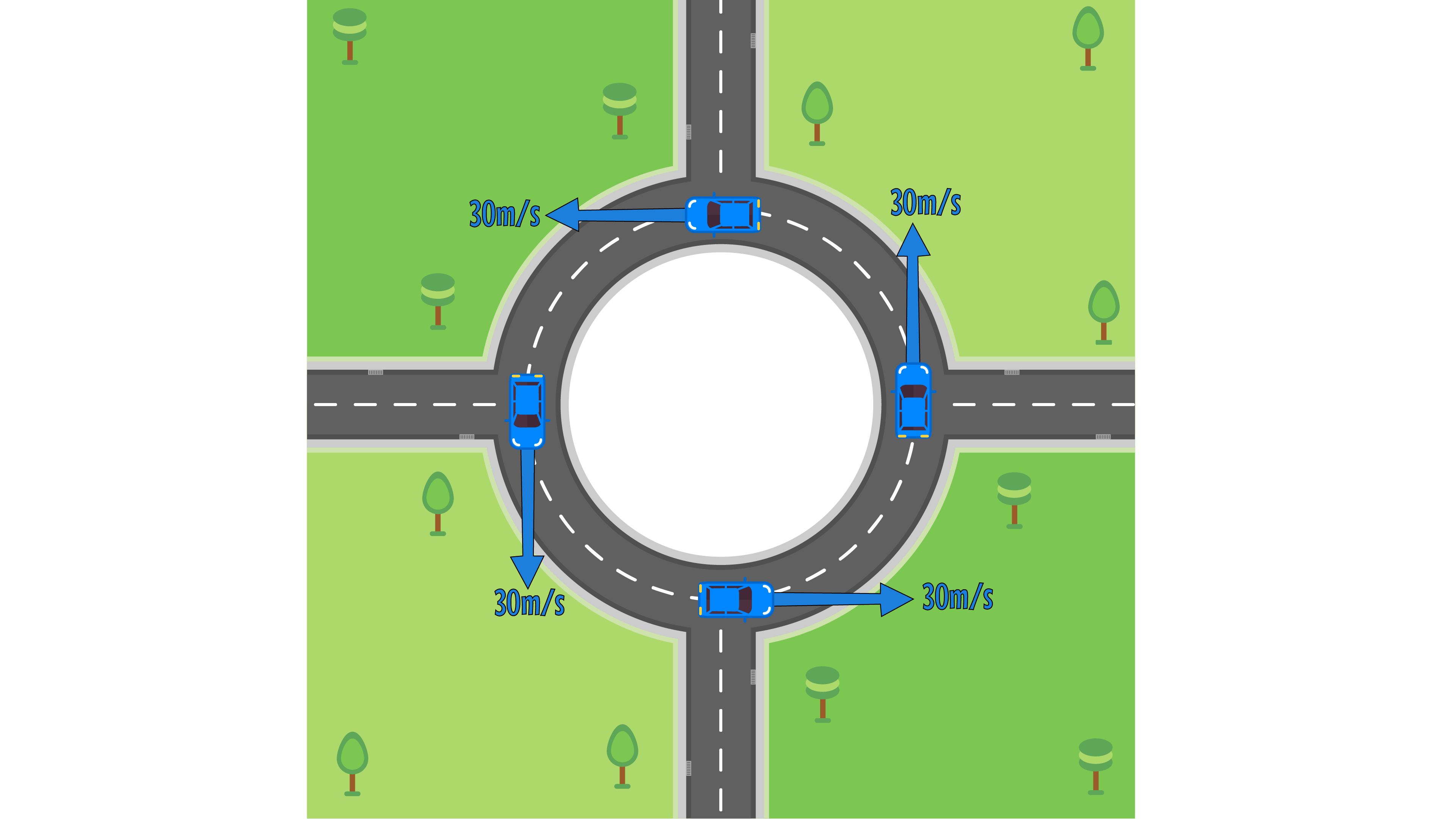 Circular Motion