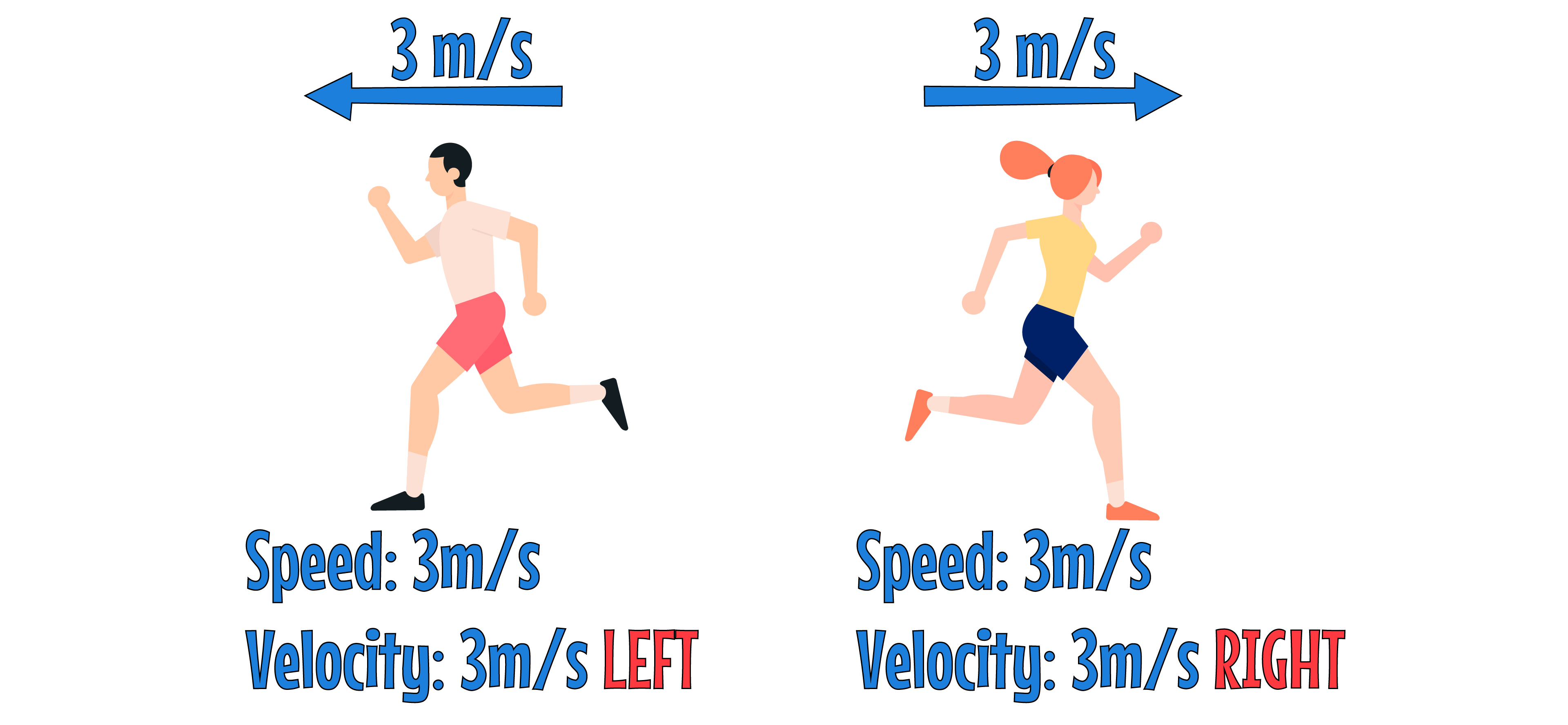 Speed vs Velocity