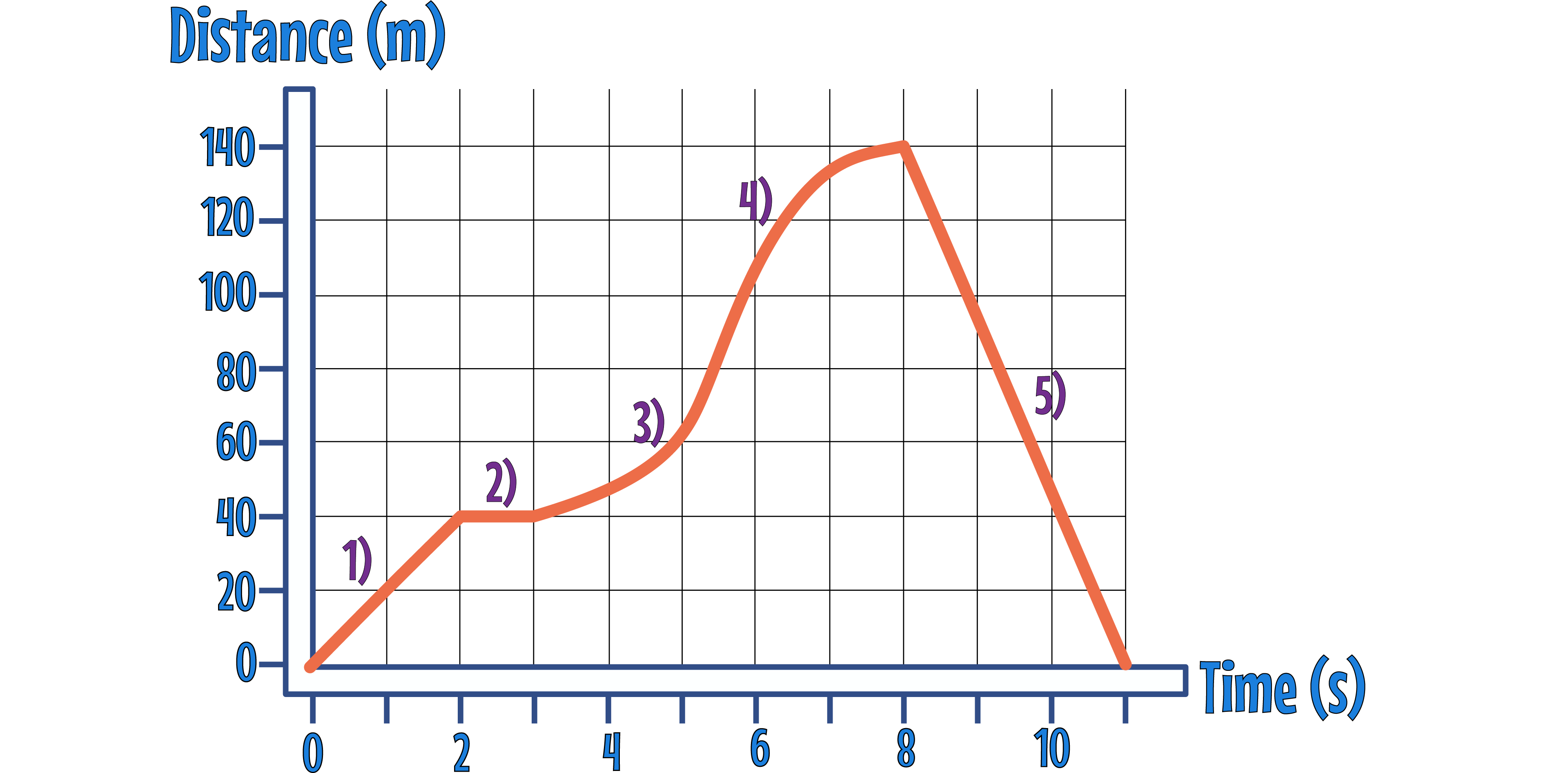 Dt Graph Labelled