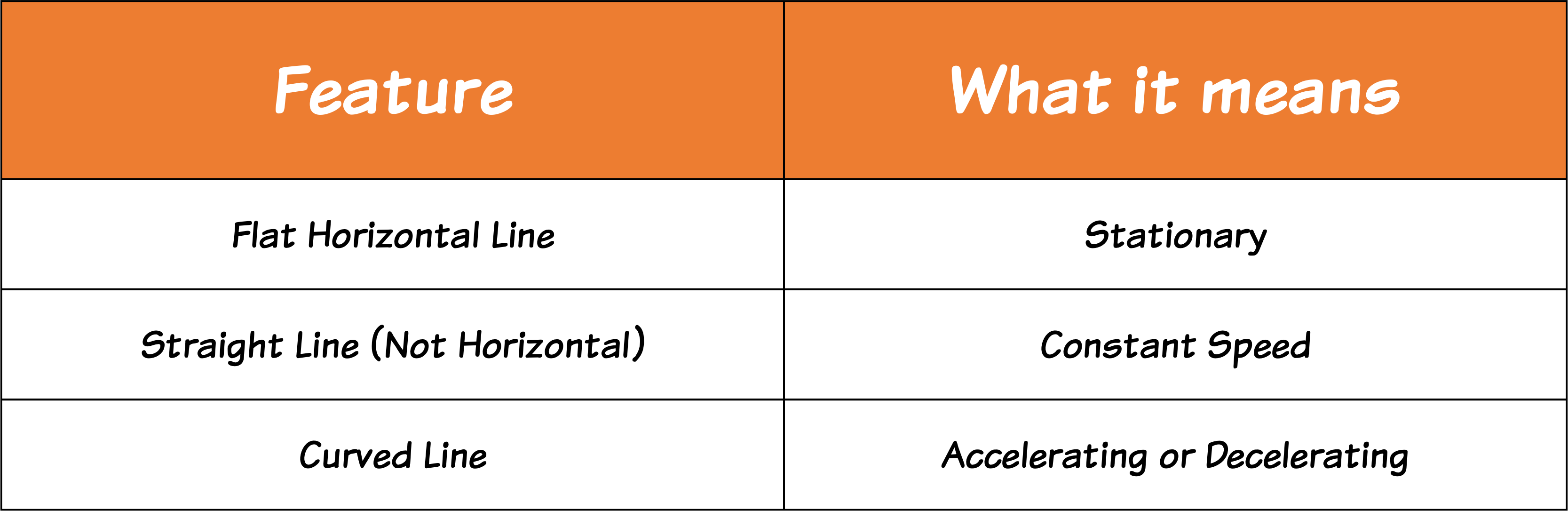 Features table