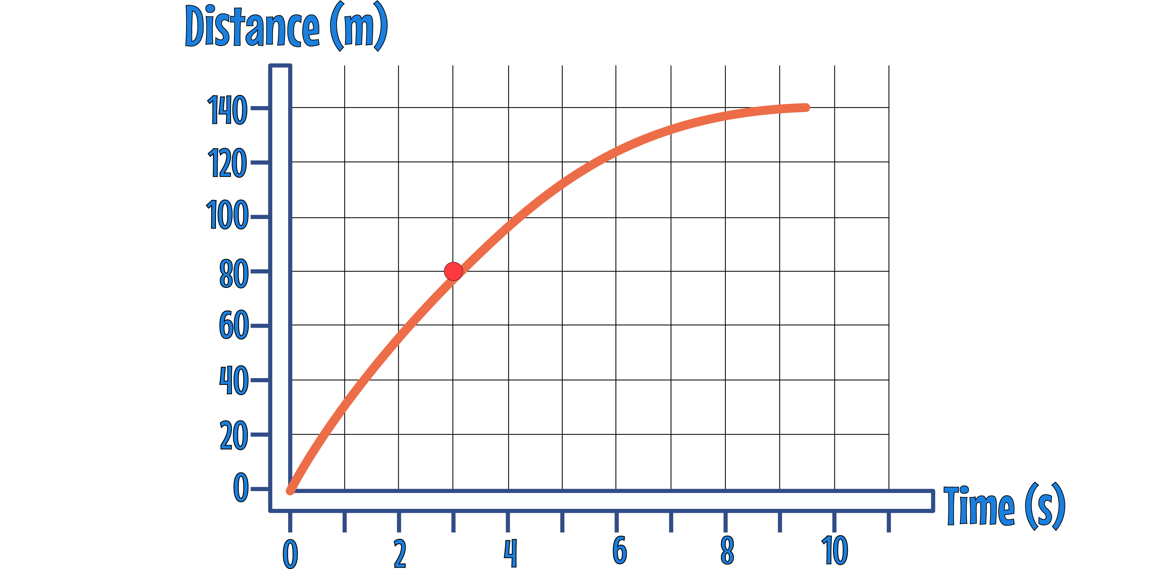Tangent Step 1