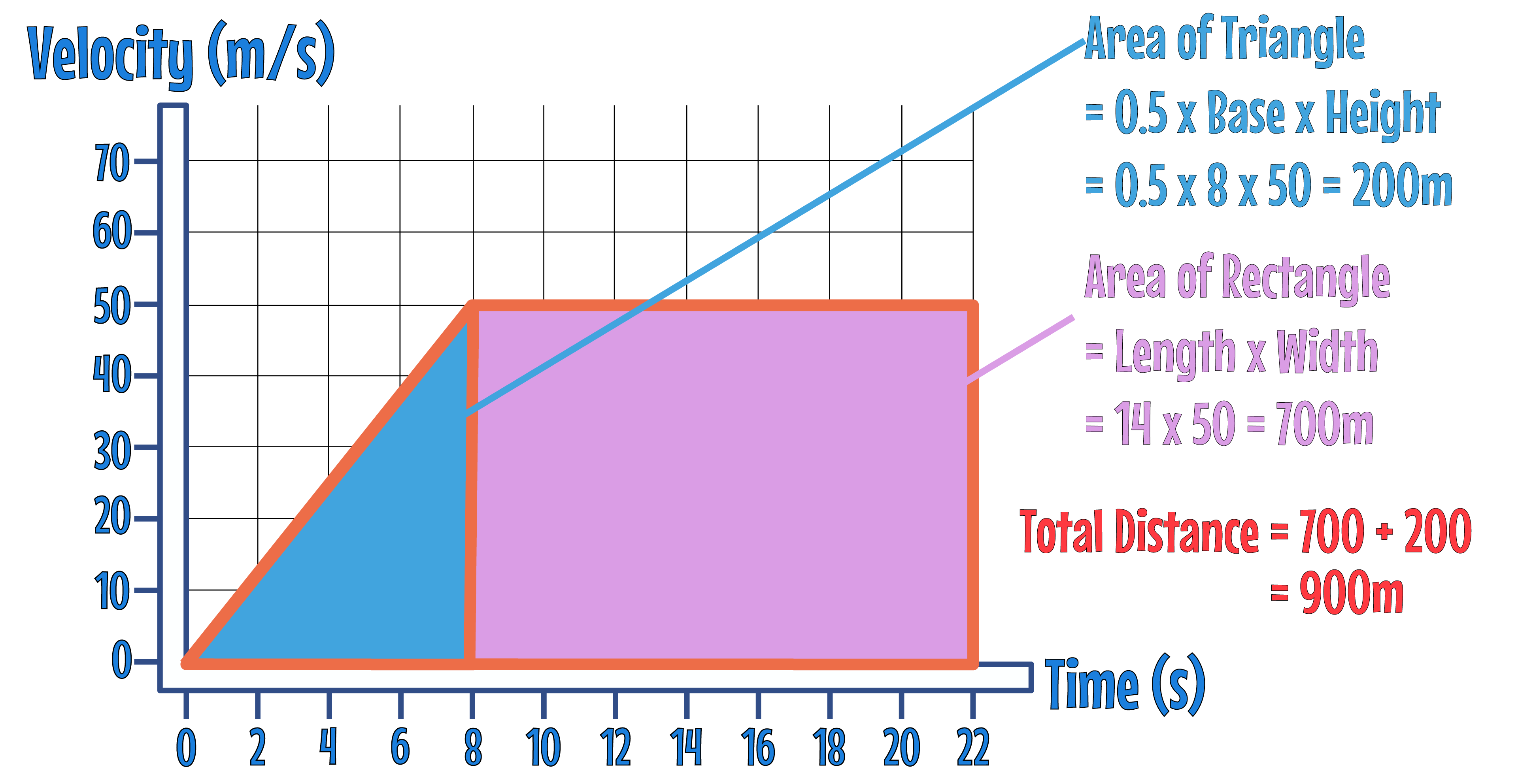 Area Calculation