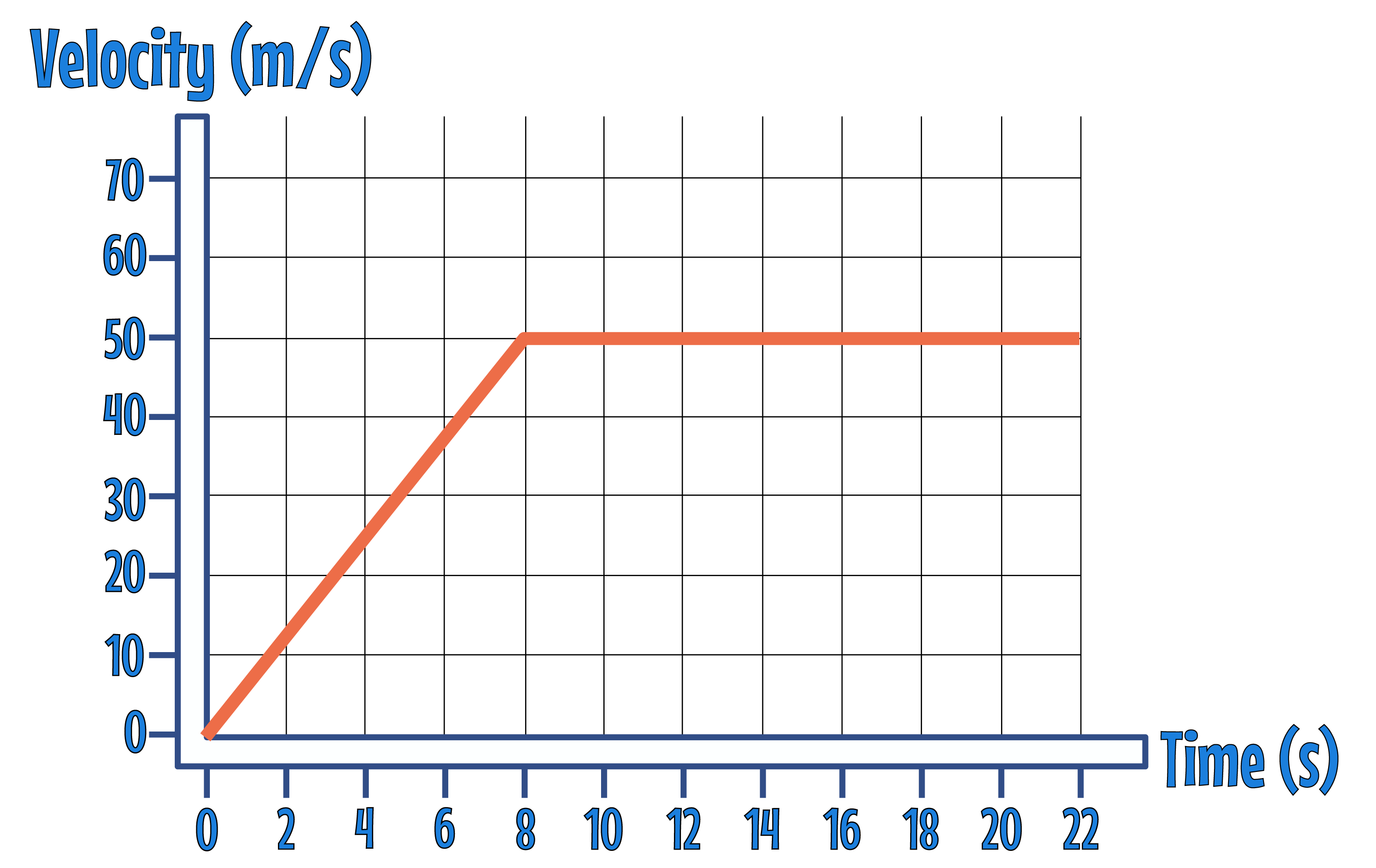 Area Line