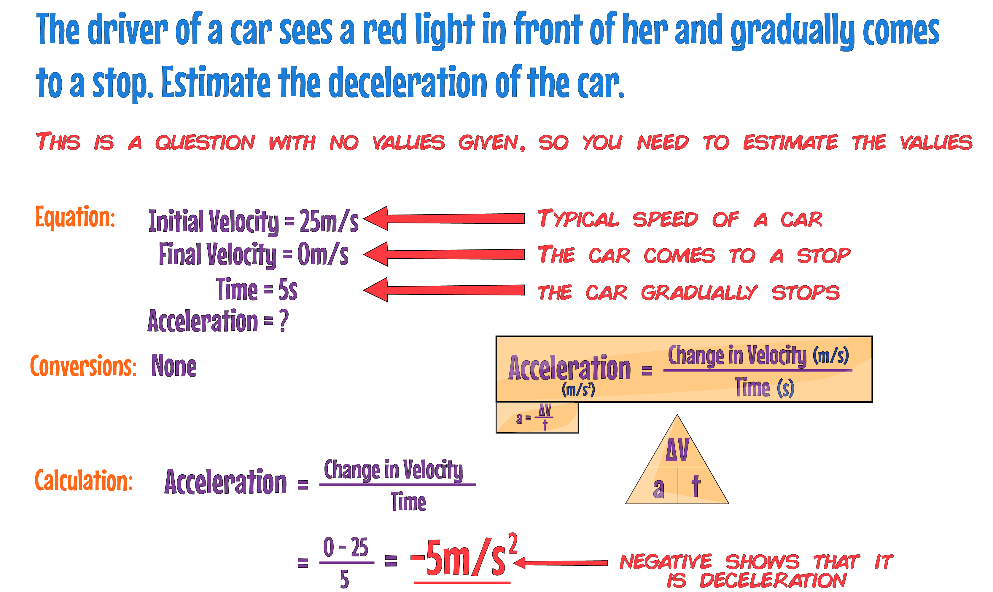 avt Example