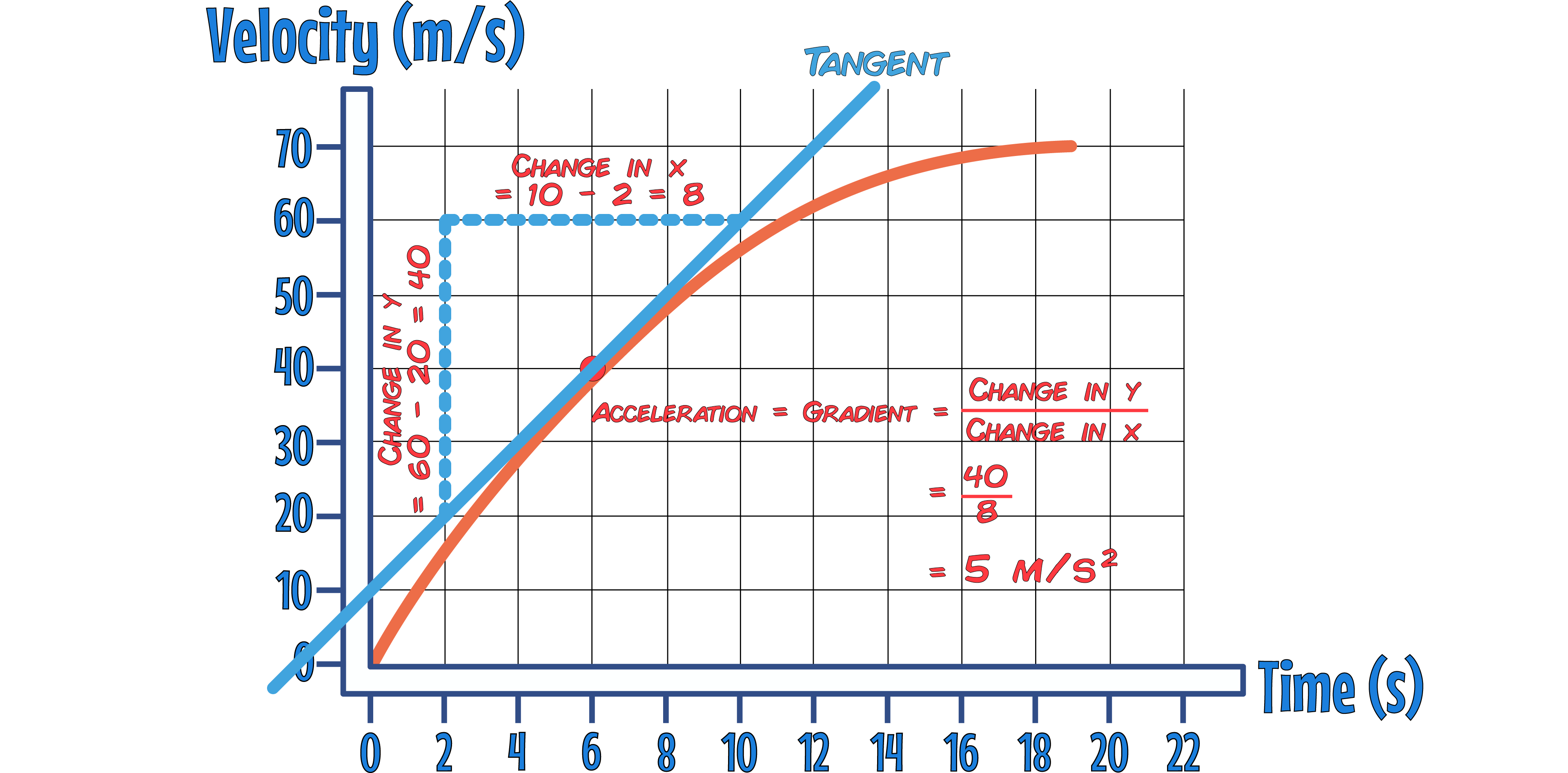 Gradient Calc