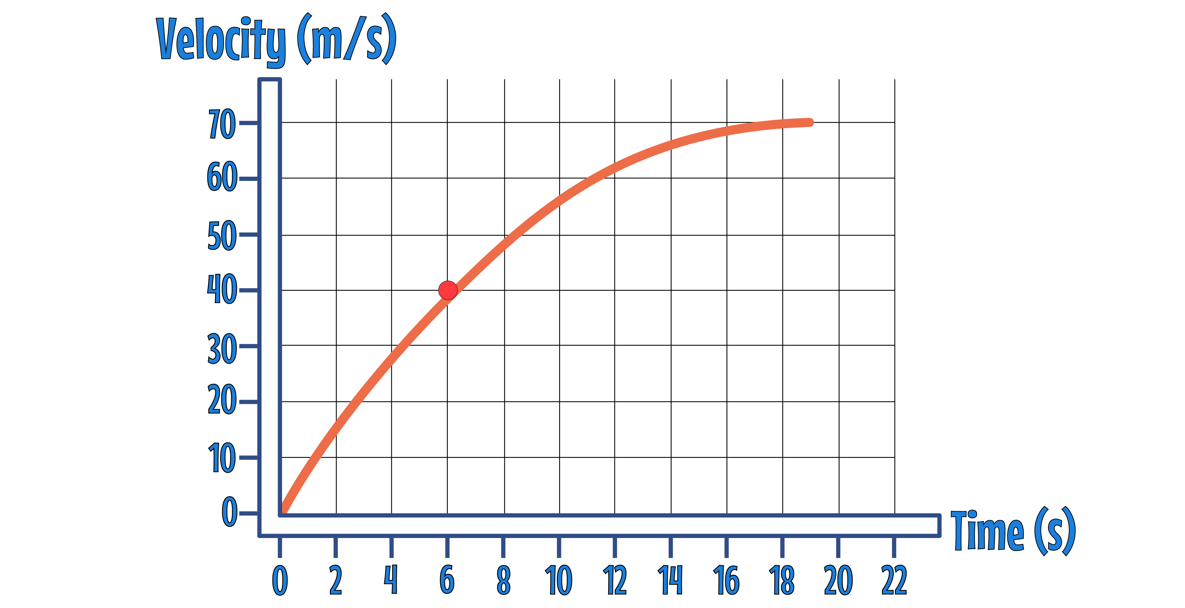 Gradient Curve