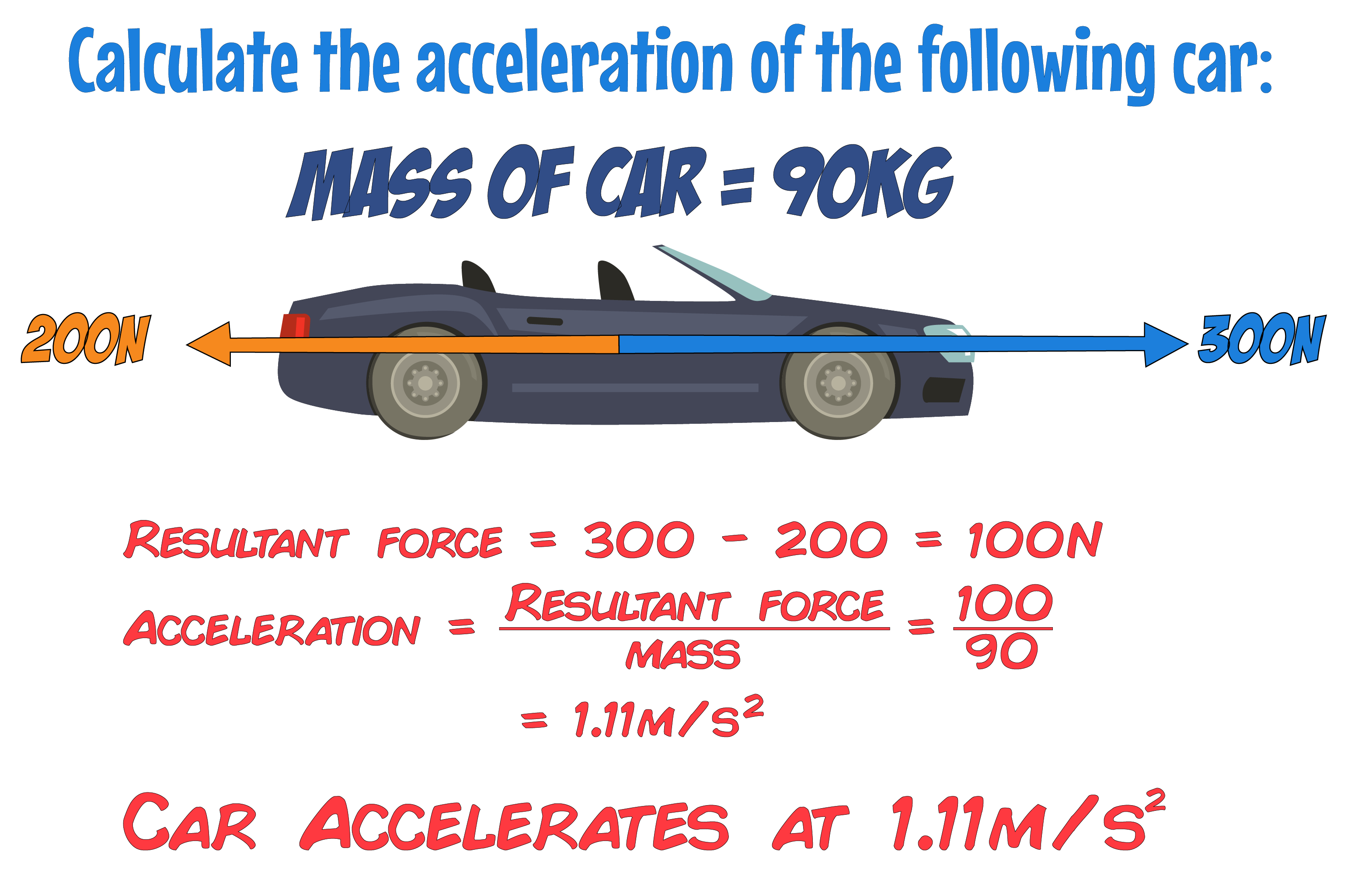 Fma Calc