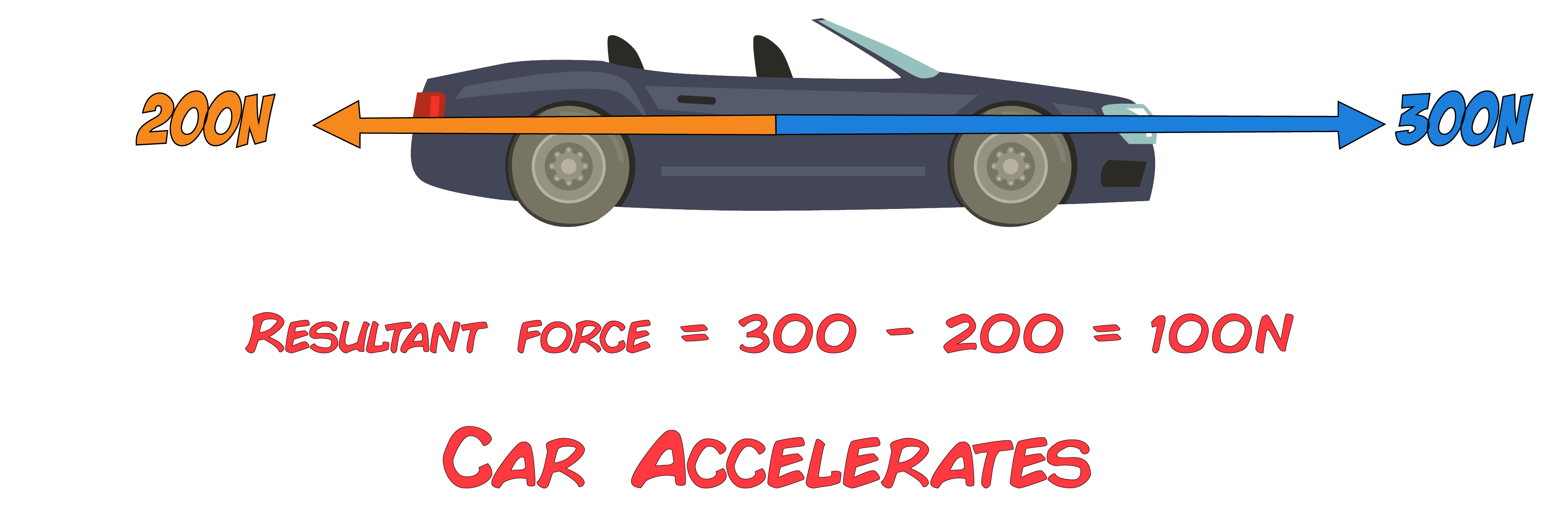 Fma Car