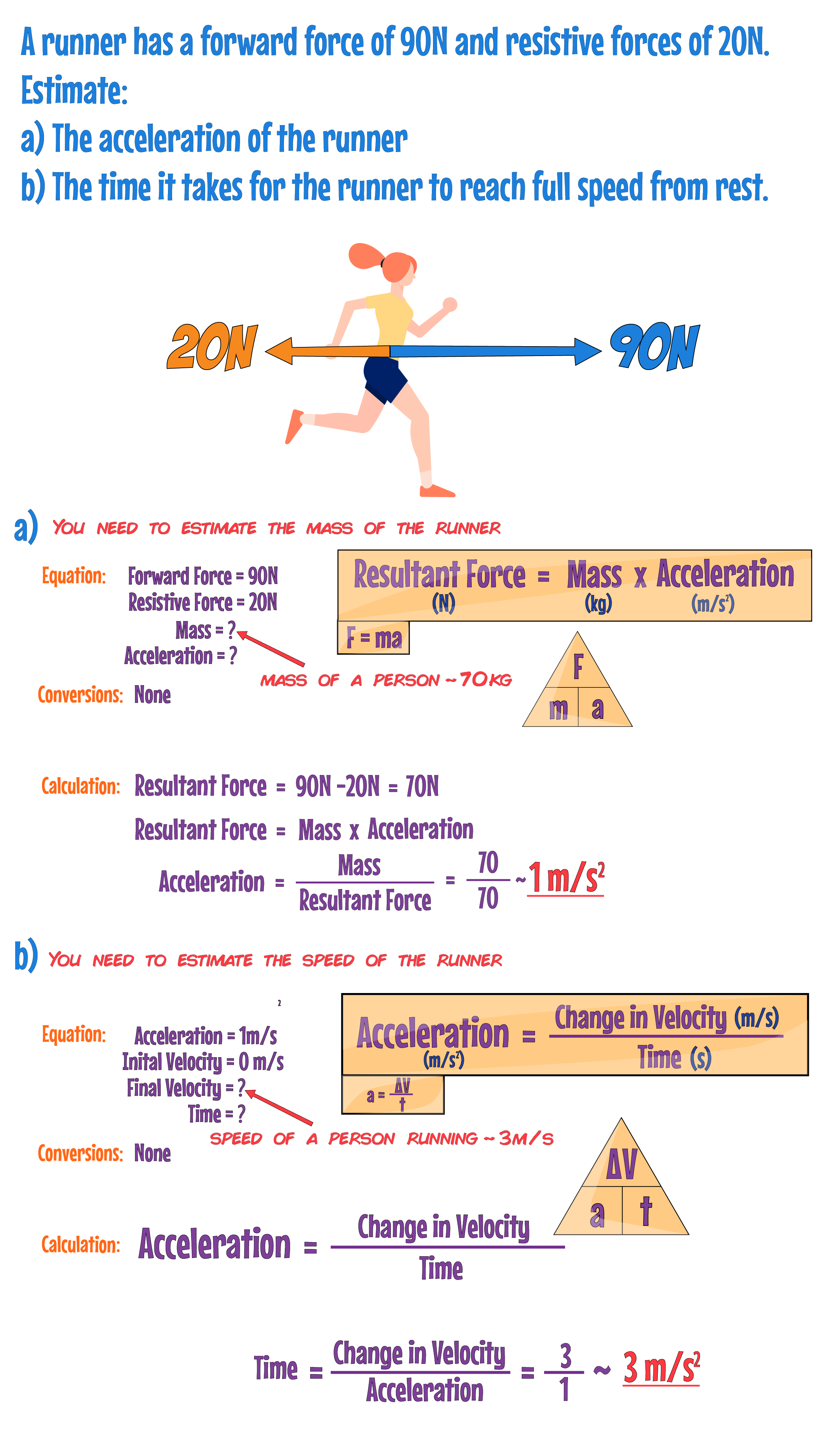 Fma Example