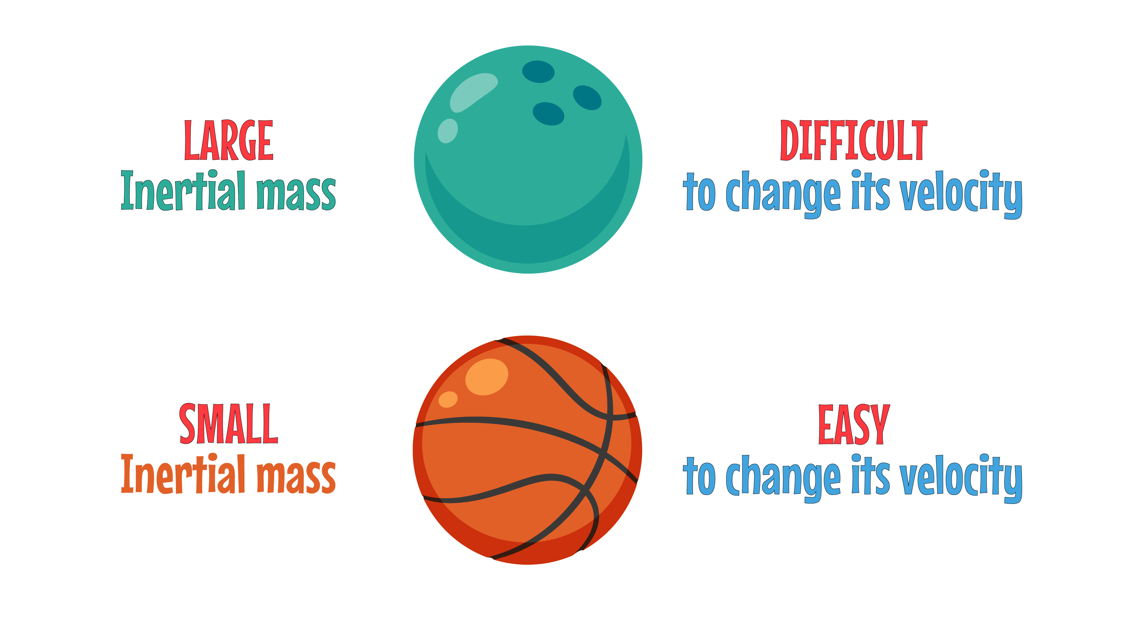 Basket vs Bowling Ball