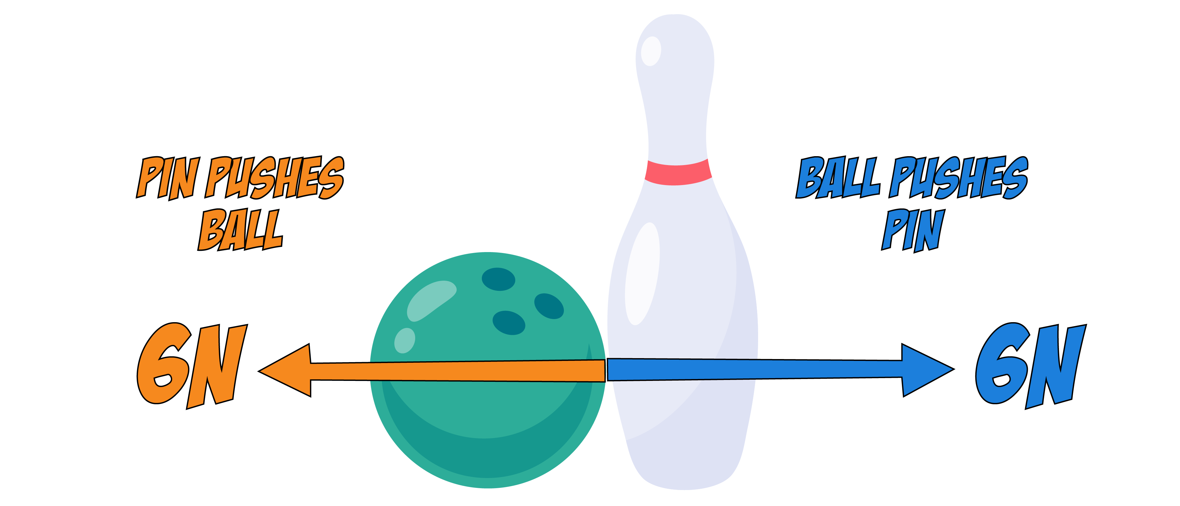 Bowling Ball